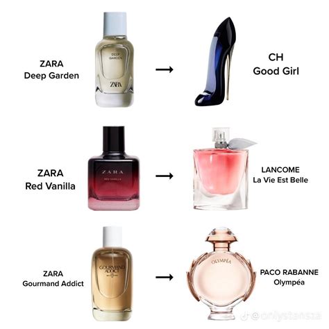 clones perfumes zara 2020|8 ZARA Perfume Dupes that Smell *Just* Like Designer Scents.